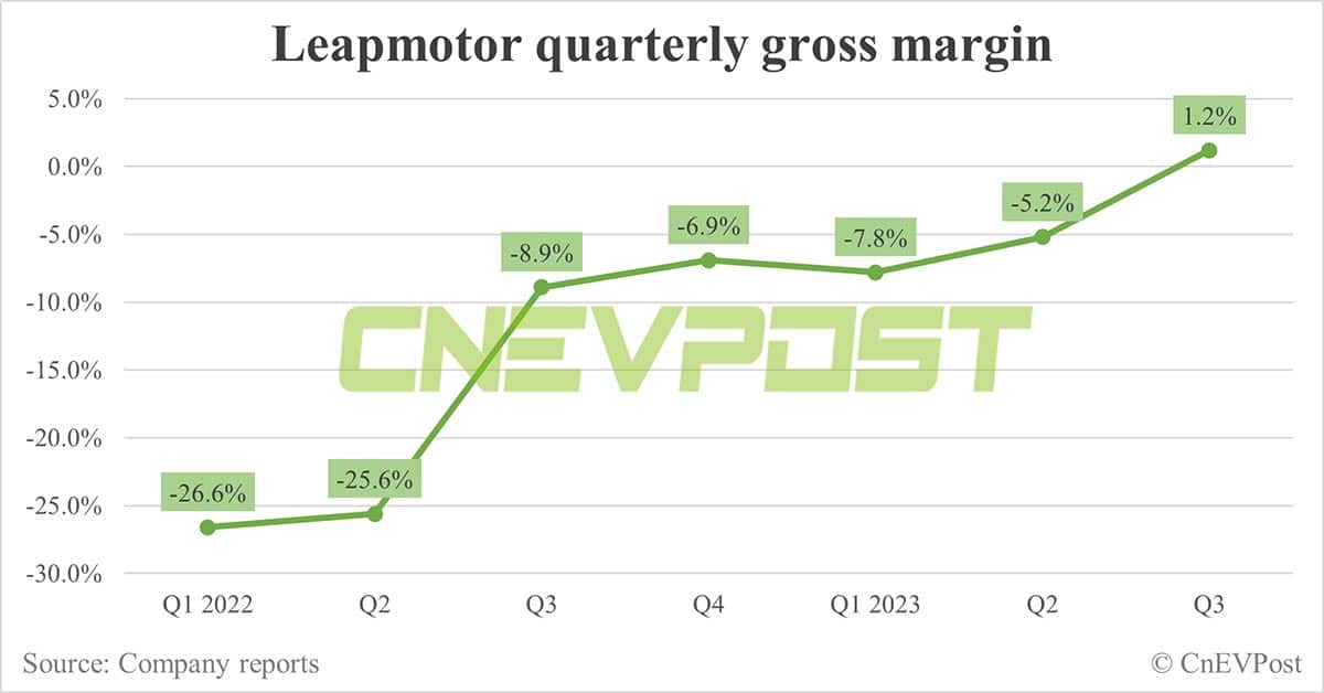 Leapmotor extends promotion to full range of models