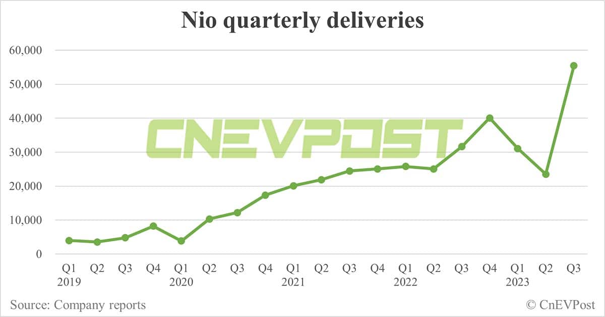 Nio president refutes doubts over possible collapse of company