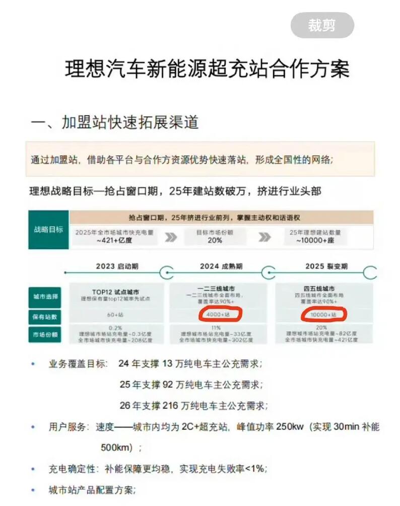 Li Auto reportedly aims to have over 10,000 supercharging stations by 2025, more than tripling original target
