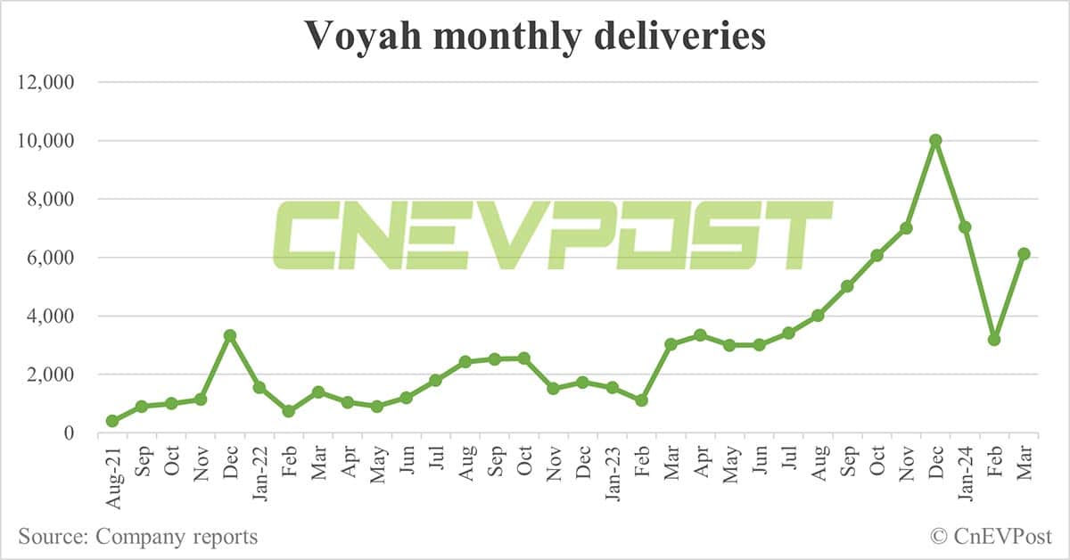 Dongfeng's NEV brand Voyah makes foray into Italian market