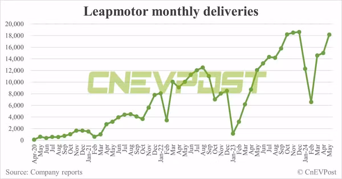 Leapmotor to officially launch C16 SUV on Jun 28, prices to be under ,560