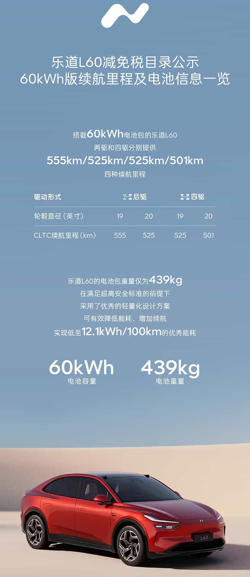 Nio Onvo L60's standard range variant to carry 60.6-kWh battery pack