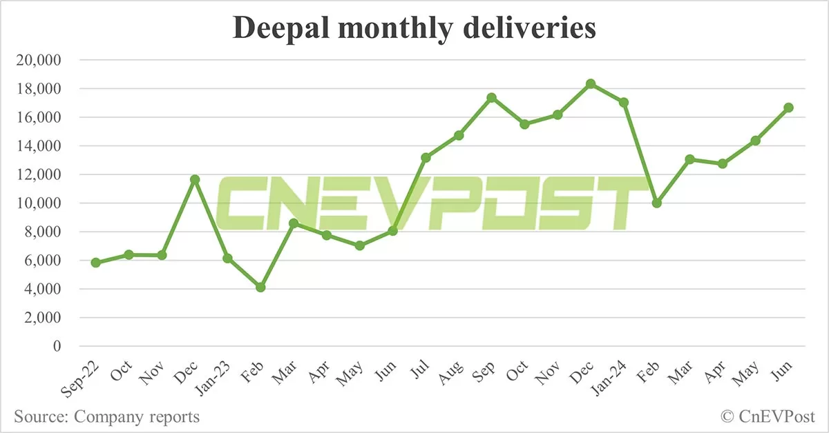 Changan's NEV unit Deepal launches global model S07, starting at ,730 in China