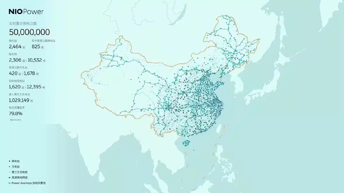 Nio reaches 50 millionth battery swap service milestone