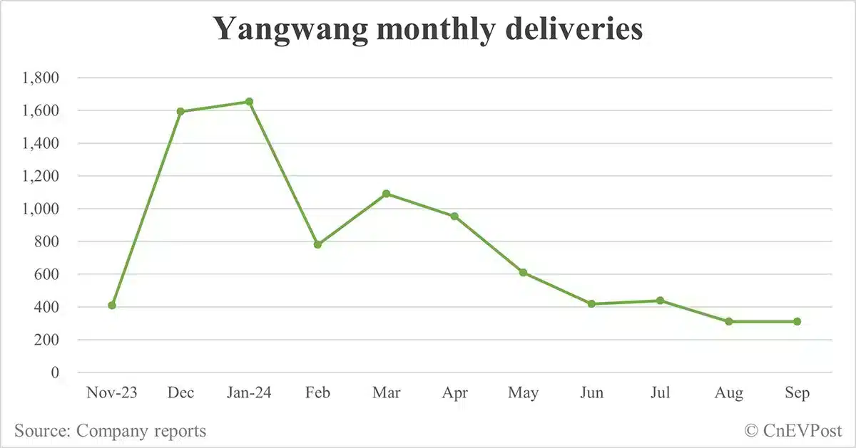 BYD Sept sales breakdown: Song 89,135 units, Qin 75,785