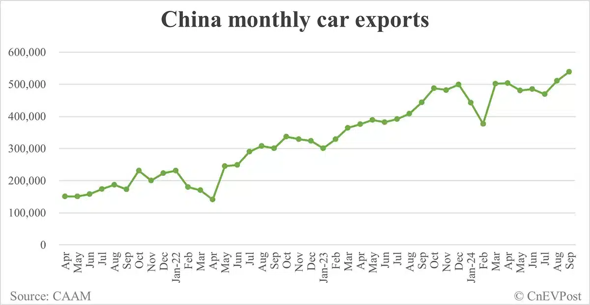 China NEV sales rise to record 1.287 million in Sept, CAAM data show