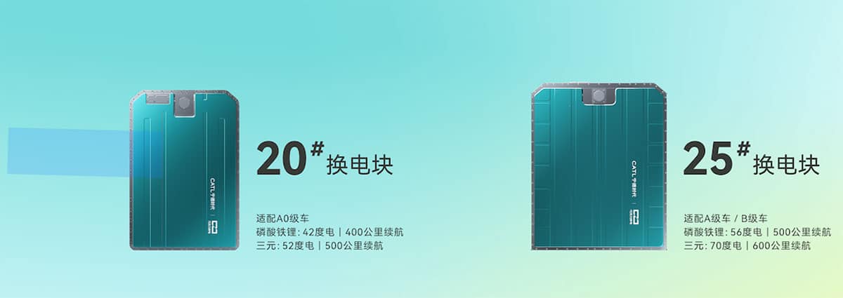 CATL reveals ambitious plans aimed at standardizing swappable batteries