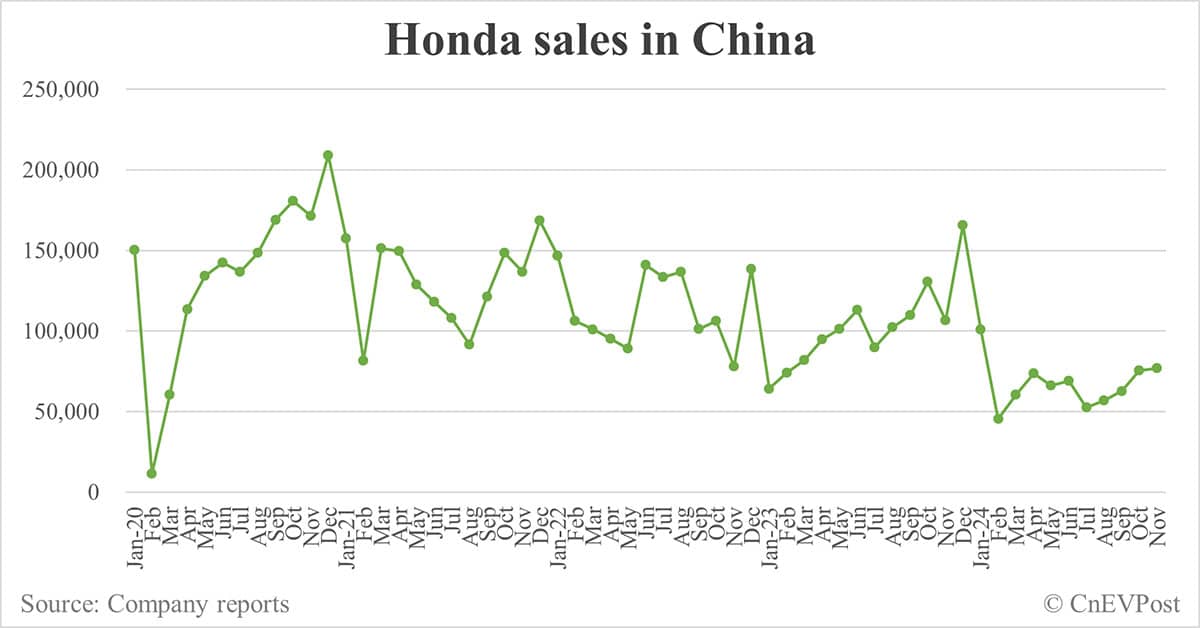 GAC Honda EV plant goes into production with annual capacity of 120,000 units-CnEVPost