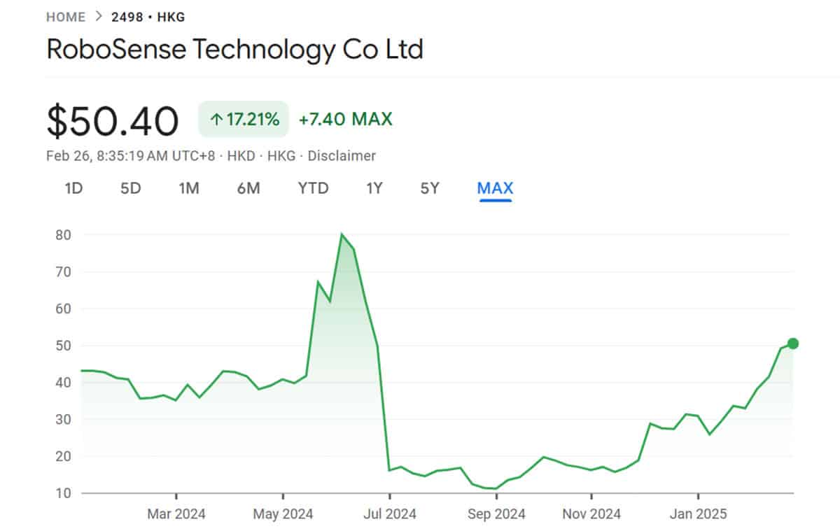 HK-listed LiDAR maker RoboSense to issue up to 22 million new shares