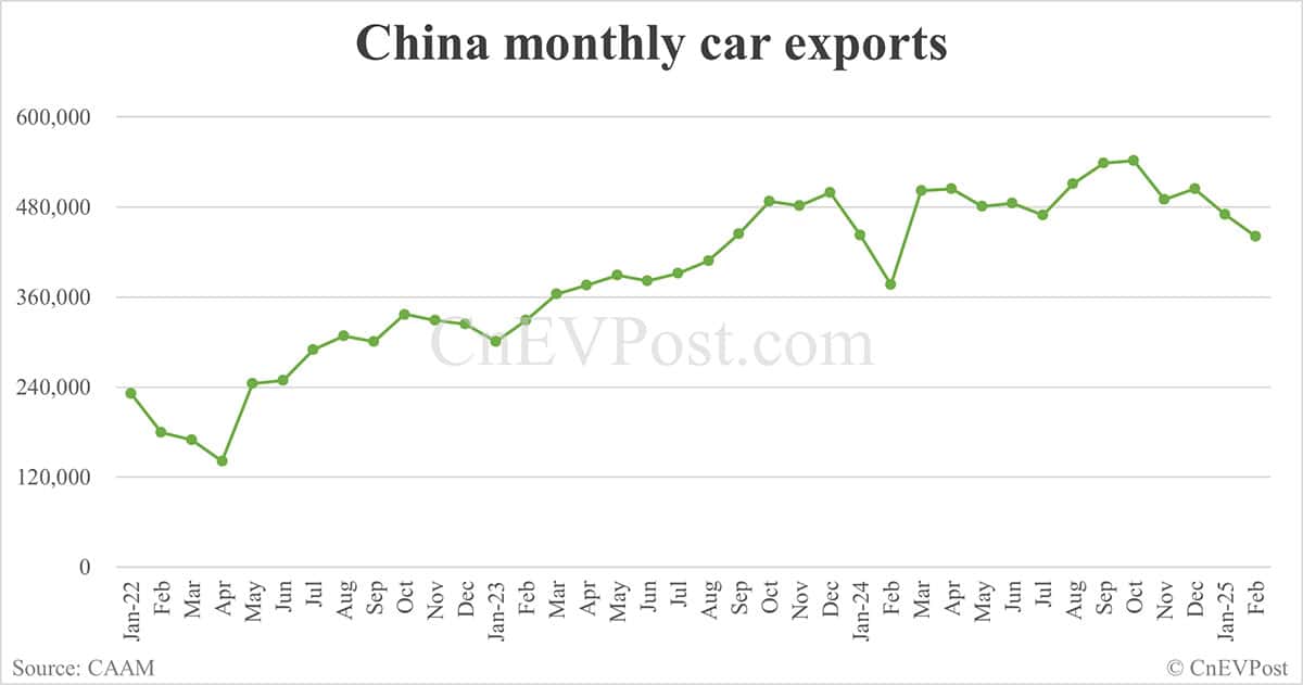 China NEV sales at 892,000 in Feb, down 5.5% from Jan, CAAM data show