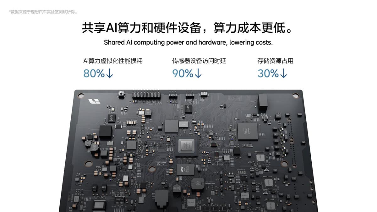 Li Auto open-sources its in-house developed car operating system Halo OS