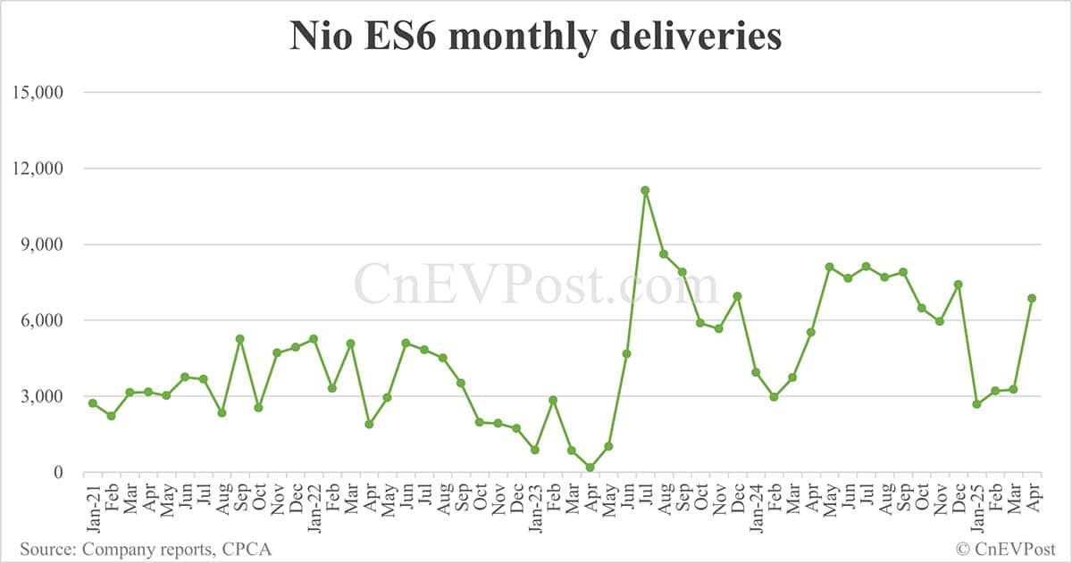 Nio ET9 delivers 810 units in 1st full month