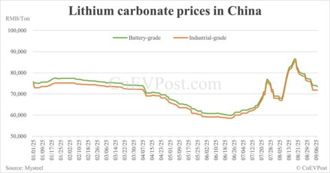 CATL's suspended lithium mine to resume production soon, report says