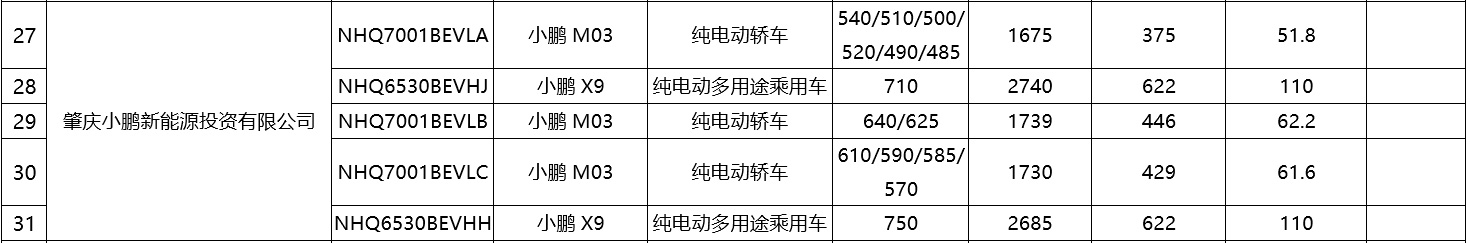 Xpeng's revamped Mona M03 to have longer range of up to 640 km